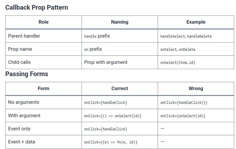 React 13 ⚛️ Passing Event Handlers as Props