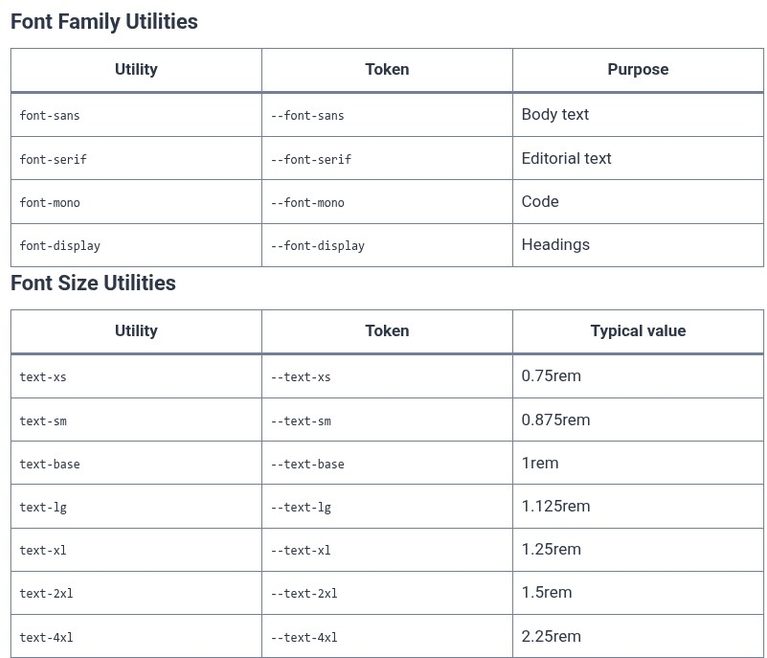 Tailwind CSS 11 🎨 Typography Utilities (Font Family, Sizes, Weights, Line Height, Tracking)