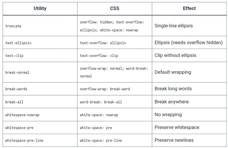 Tailwind CSS 12 🎨 Text Alignment, Decoration, Transformation, and Truncation
