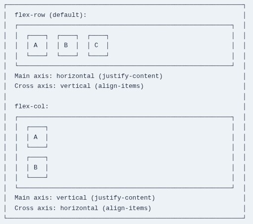 Tailwind CSS 13 🎨 Modern Flexbox Layouts (Direction, Wrap, Justify, Items, Self Alignment)