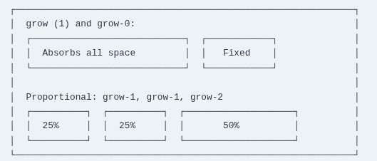 Tailwind CSS 14 🎨 Flex Grow, Flex Shrink, Order, and Flex Basis Utilities