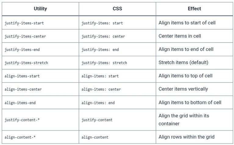 Tailwind CSS 15 🎨 Grid Layouts (Template Columns, Rows, Spans, Auto Flow)