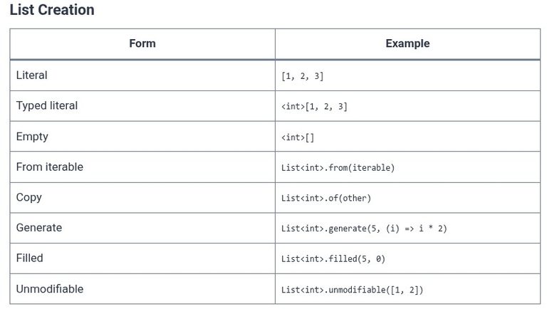 Dart 14 🎯 Core Collections: List (Fixed vs Growable) and Spread Operators (…, …?)