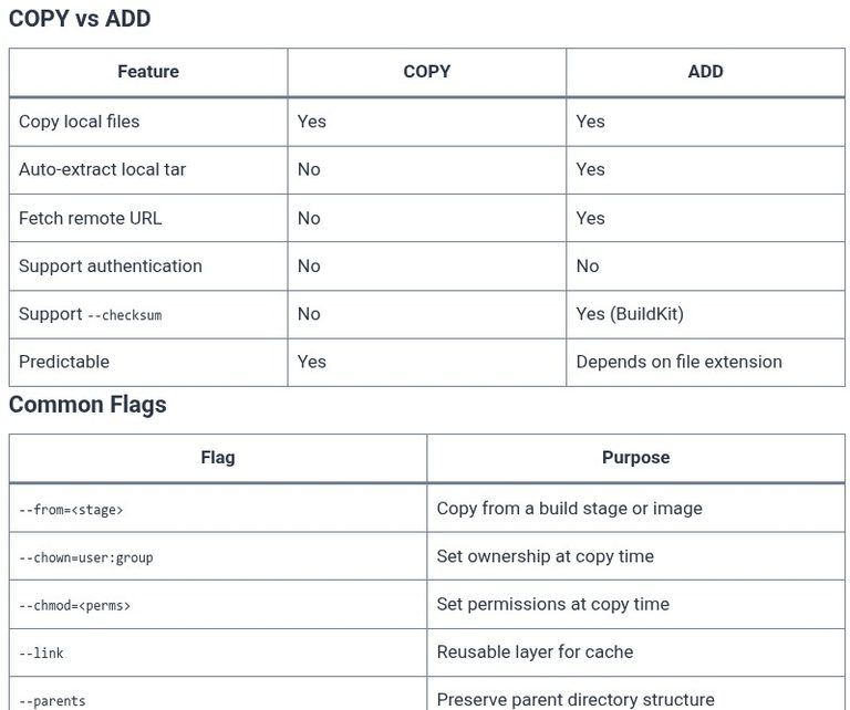 Docker 15 🐳 Managing Files inside Dockerfiles: COPY vs ADD (Auto-extraction & Remote URLs)