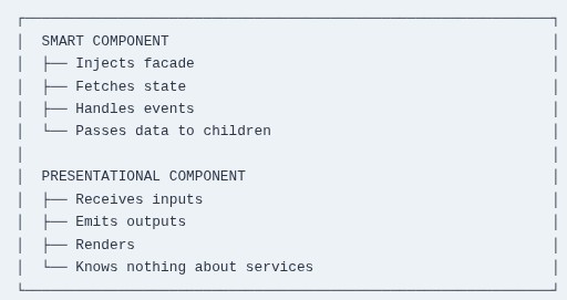 Angular 130 🅰️ Real-World Architecture Patterns