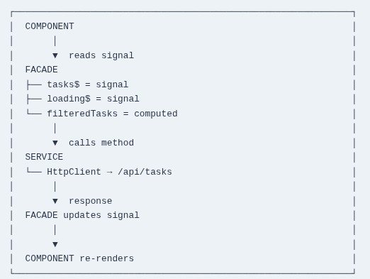Angular 131 🅰️ Capstone — Full Application from Scratch