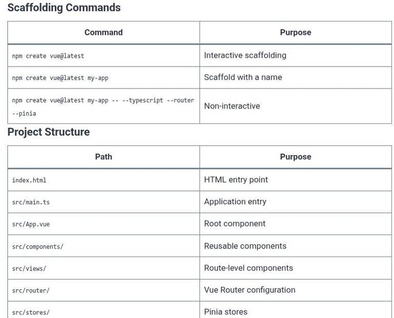 Vue.js 2 🟢 Setting Up Vue 3 Projects using Vite and Create-Vue