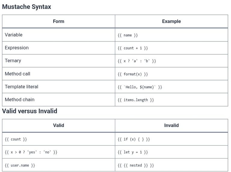 Vue.js 5 🟢 Template Syntax Fundamentals and Interpolation ({{ }})