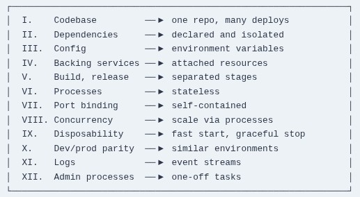 LFCA 111 🐧 Cloud Native Principles