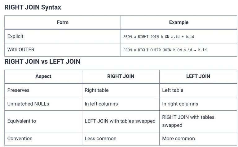 SQL 36 🛢️ Right Side Data with RIGHT JOIN