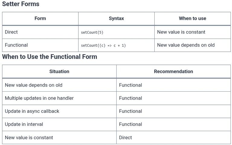 React 17 ⚛️ Updating State Based on Previous State