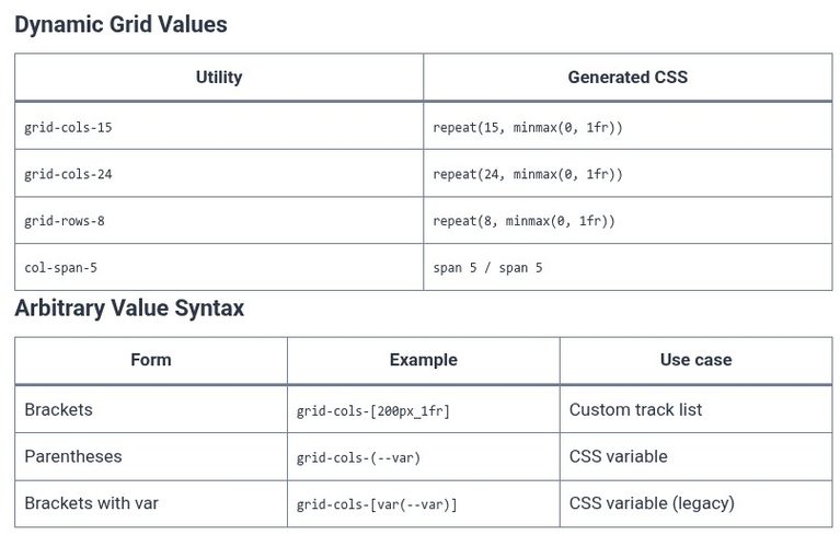 Tailwind CSS 16 🎨 Dynamic Arbitrary Grid Sizes without Configuration