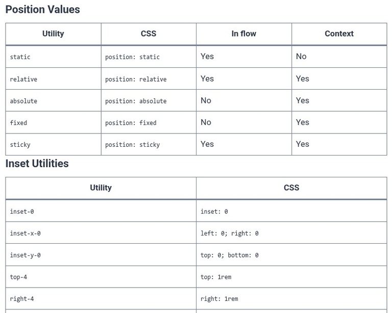 Tailwind CSS 18 🎨 Positioning Mechanics (Static, Relative, Absolute, Fixed, Sticky, Inset)