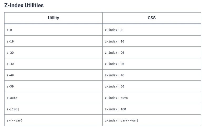 Tailwind CSS 19 🎨 Z-Index Layering and Stacking Context Management