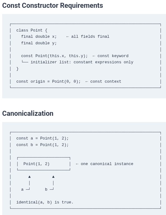 Dart 19 🎯 Const Constructors and Immutable Class Instances