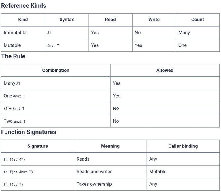 Rust 16 🦀 Mutable References vs Immutable References