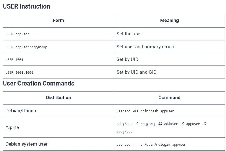 Docker 17 🐳 Container User Security: USER Instruction and Running as Non-Root