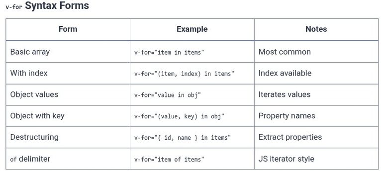 Vue.js 9 🟢 List Rendering with v-for and the Structural Importance of the key Attribute