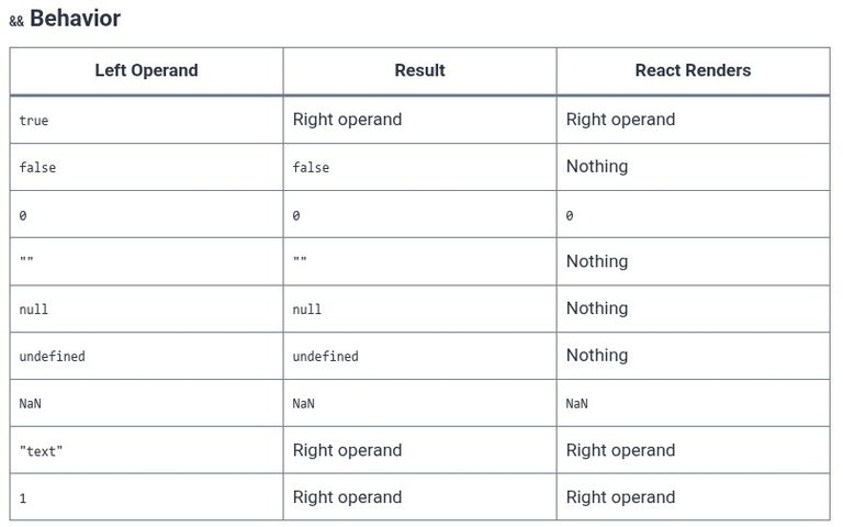 React 22 ⚛️ Conditional Rendering with Logical AND Operator