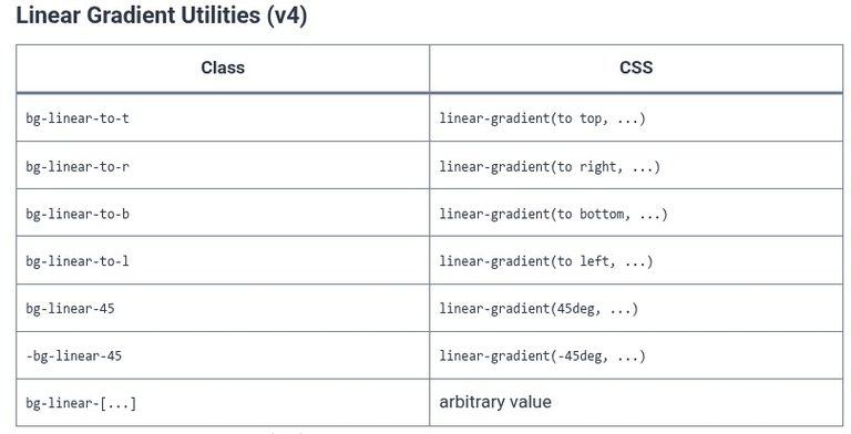 Tailwind CSS 21 🎨 Linear, Radial, and Conic Gradients Syntax and Color Stops