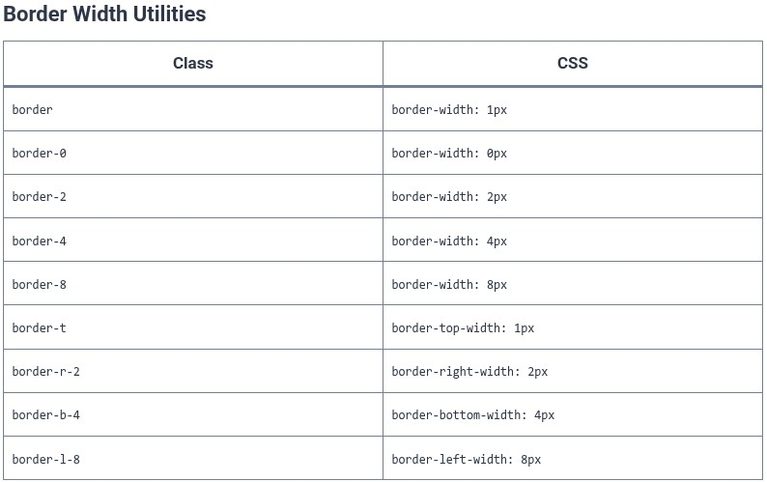 Tailwind CSS 22 🎨 Borders, Rounded Corners, Rings, and Outline Utilities