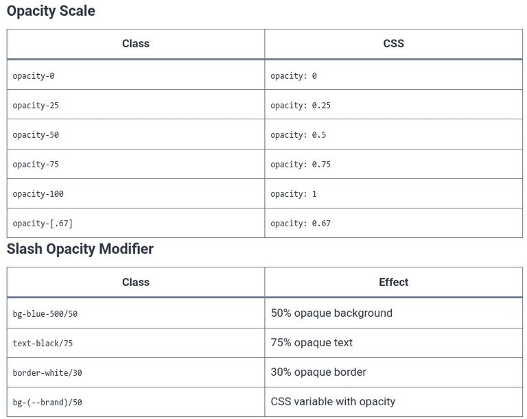 Tailwind CSS 24 🎨 Opacity, Blend Modes, and Backdrop Filters (Blur, Brightness, Contrast)