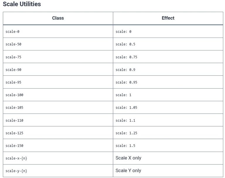 Tailwind CSS 25 🎨 2D Transforms (Scale, Rotate, Translate, Skew, Origin)