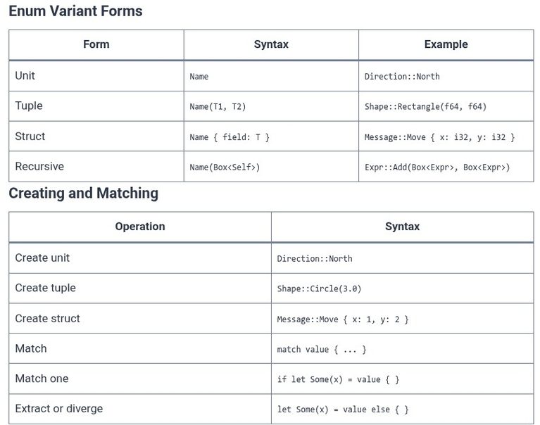 Rust 22 🦀 Enums Definition and Encoding Data in Variants
