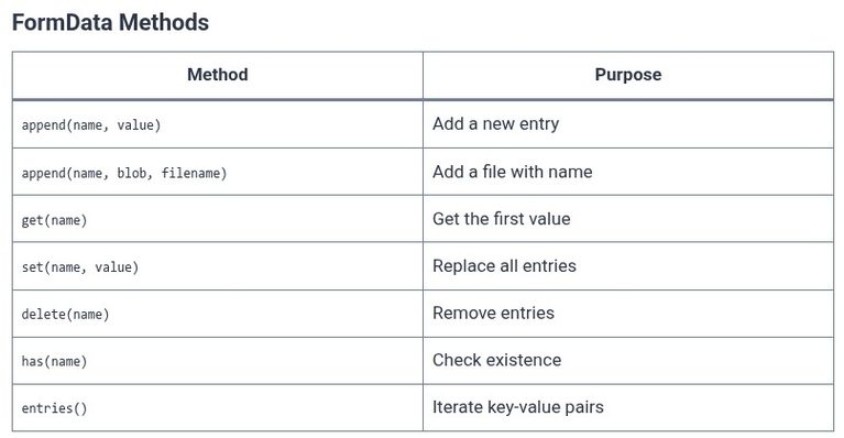 Node.js 23 🟢 Working with FormData, Blob, File, and StructuredClone