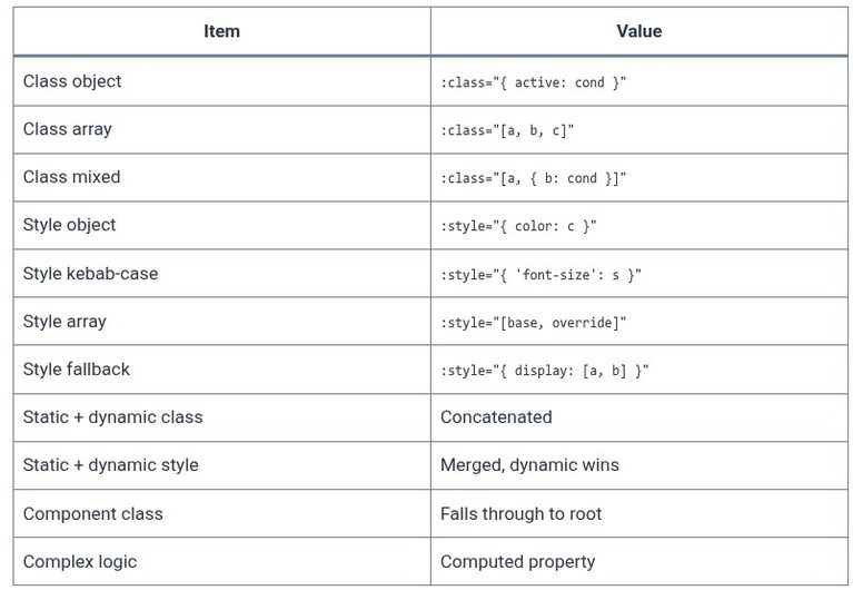 Vue.js 15 🟢 Dynamic Class and Style Attribute Bindings
