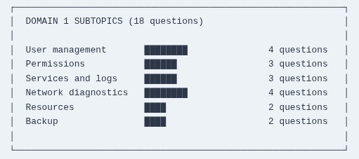LFCA 124 🐧 LFCA Practice Questions — Domain 1
