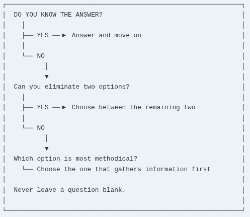 LFCA 130 🐧 LFCA — Final Review and Exam Day Tips