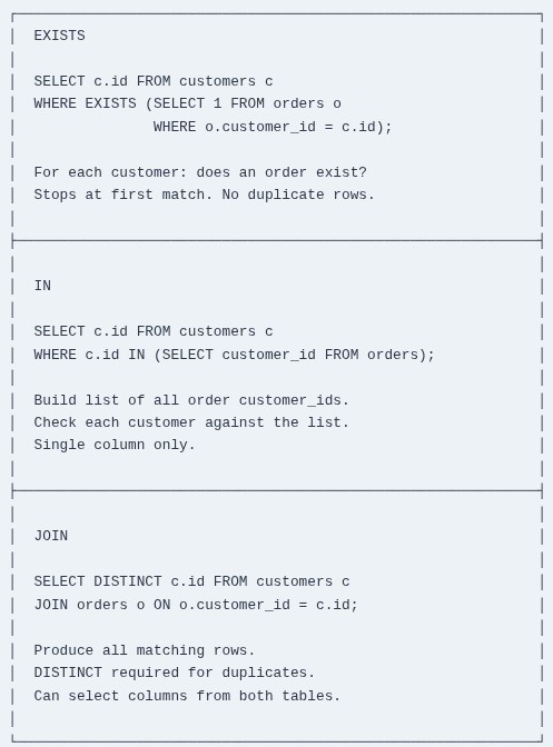 SQL 46 🛢️ Subquery Operators: EXISTS and NOT EXISTS
