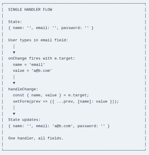 React 27 ⚛️ Handling Multiple Inputs with One Handler