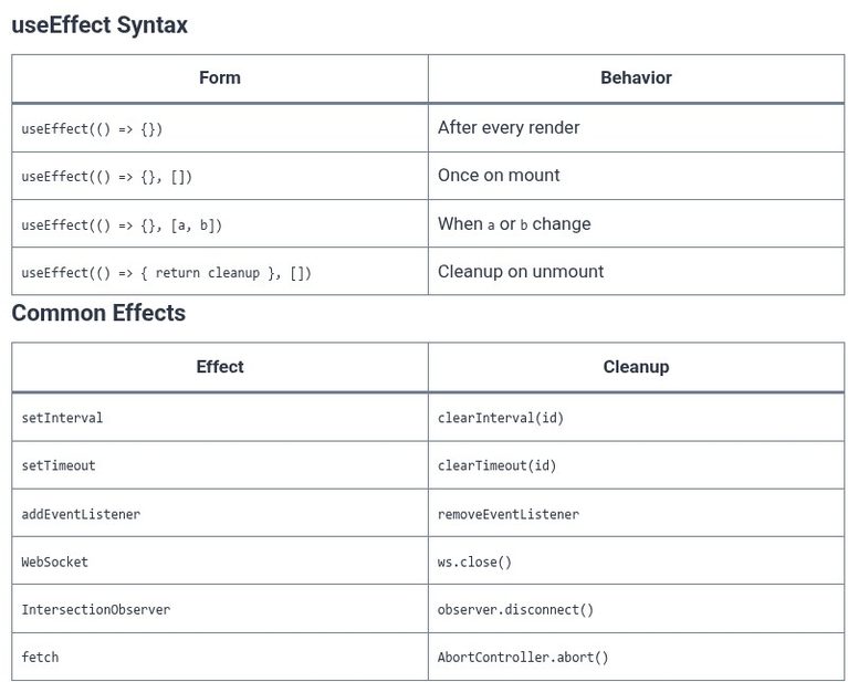 React 30 ⚛️ Side Effects Introduction and useEffect