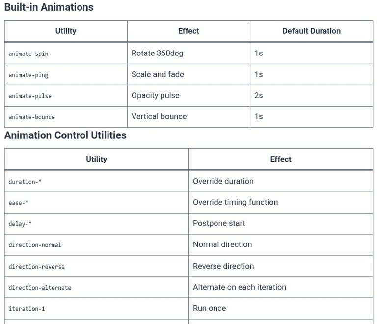 Tailwind CSS 28 🎨 CSS Animations and Custom Keyframe Definitions