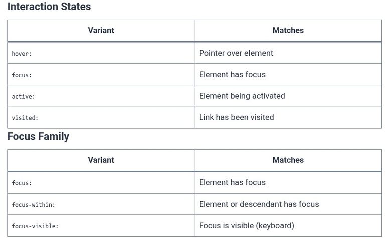 Tailwind CSS 30 🎨 Pseudo-Class Variants (hover:, focus:, active:, focus-within:, focus-visible:)