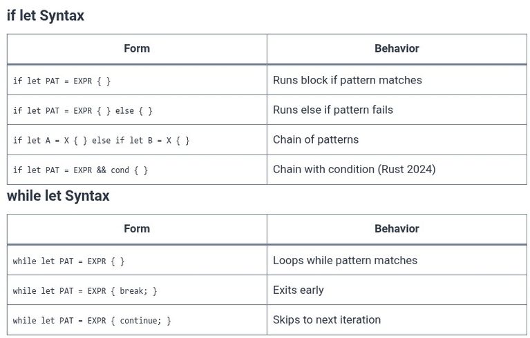Rust 26 🦀 Concise Control Flow with if let and while let