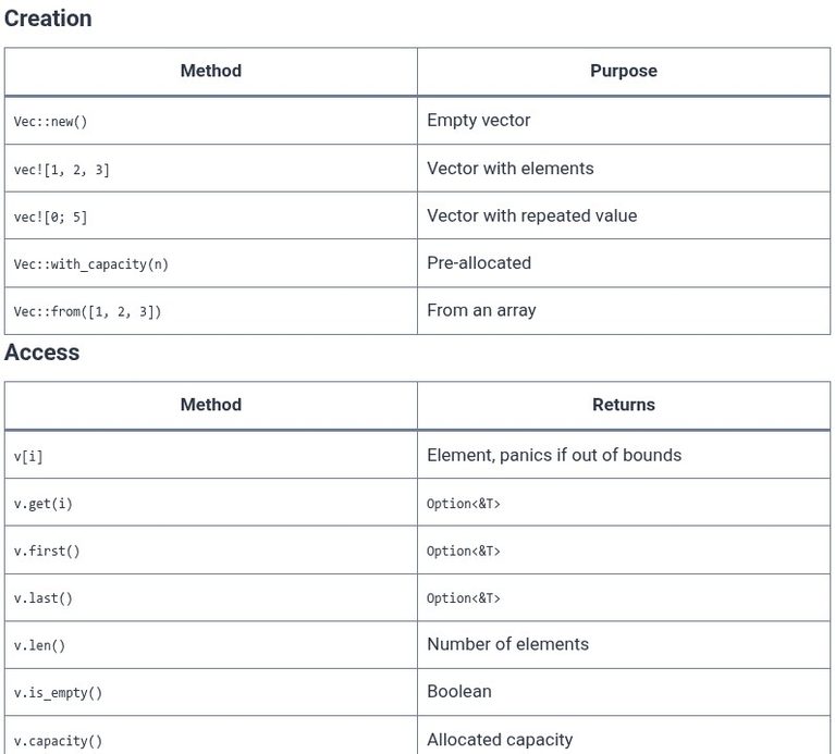 Rust 29 🦀 Vector Collection (Vec) Operations and Storage
