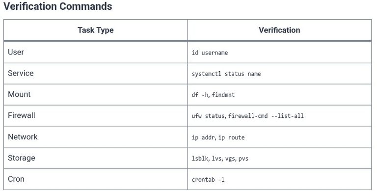 LFCS 2 🐧 Exam Format, Domains, and Scoring