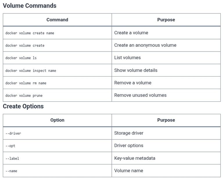 Docker 27 🐳 Managing Docker Volumes: docker volume create, inspect, ls, and prune