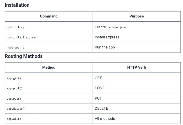 Node.js 28 🟢 Introduction to Express.js Framework