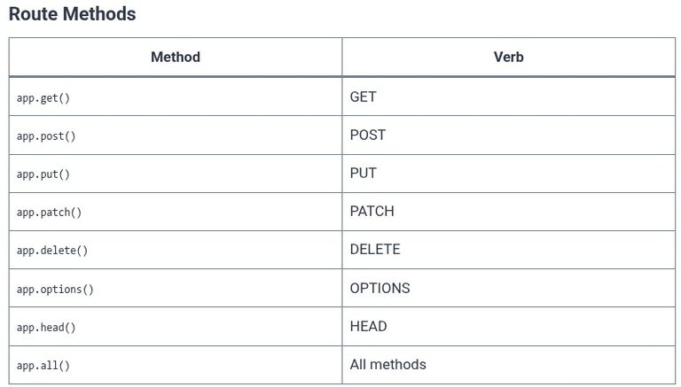 Node.js 29 🟢 Express Routing, URL Parameters, and Query Strings