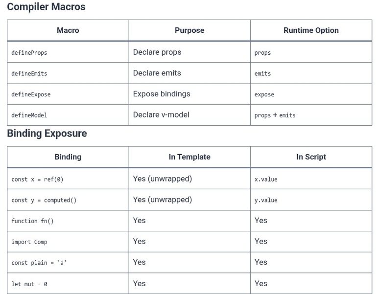 Vue.js 17 🟢 Script Setup Paradigm () Execution and Mechanics