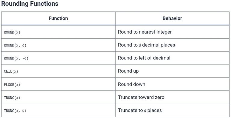 SQL 52 🛢️ Numeric and Math Functions