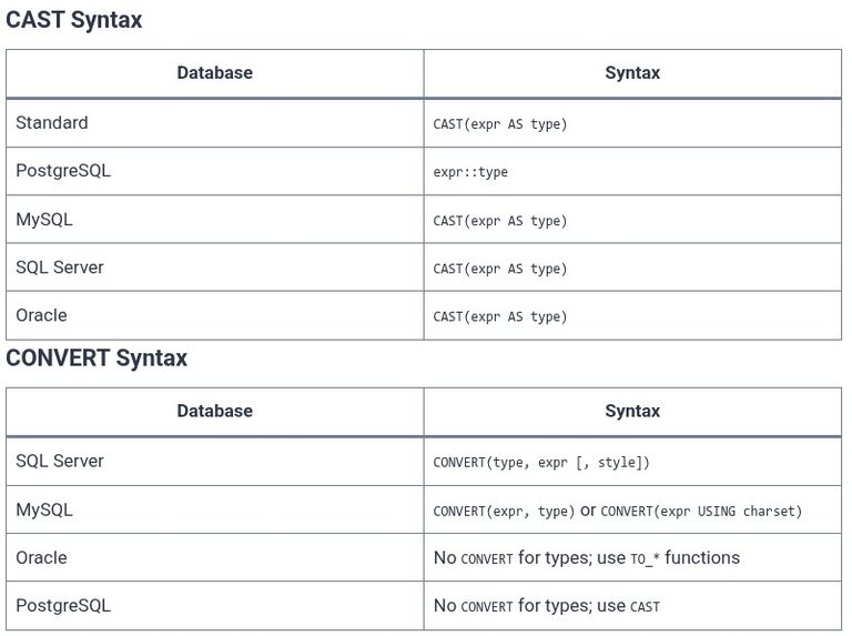 SQL 53 🛢️ Data Type Conversion with CAST and CONVERT