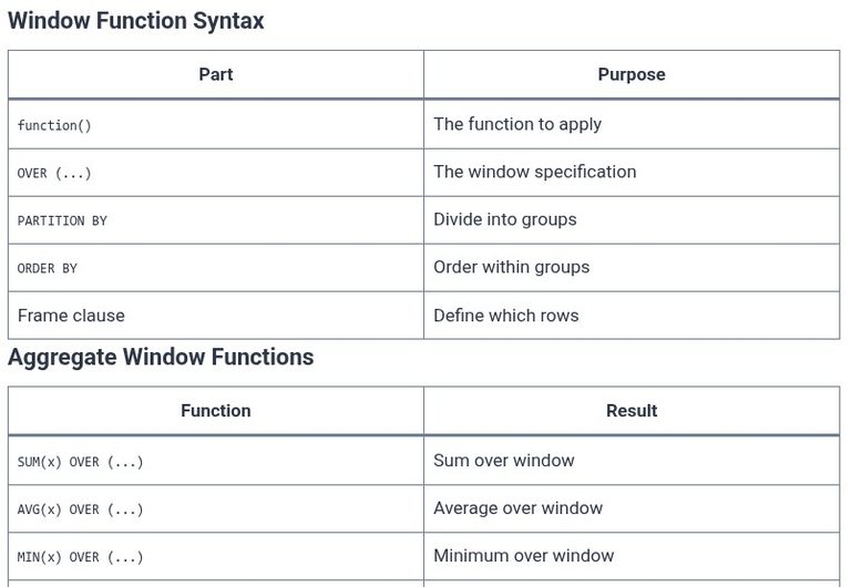 SQL 54 🛢️ Introduction to Window Functions and OVER Clause