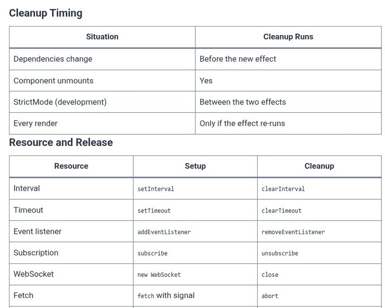 React 32 ⚛️ Effect Cleanup Functions