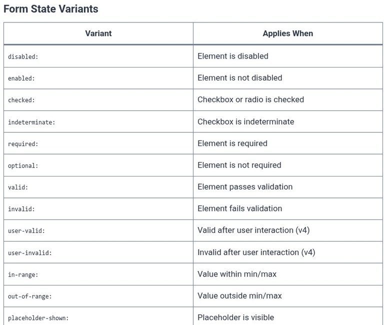 Tailwind CSS 31 🎨 State Variants (disabled:, checked:, required:, valid:, invalid:)