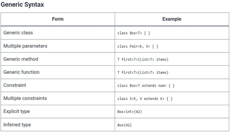 Dart 31 🎯 Generics: Generic Classes, Methods, and Type Constraints ()
